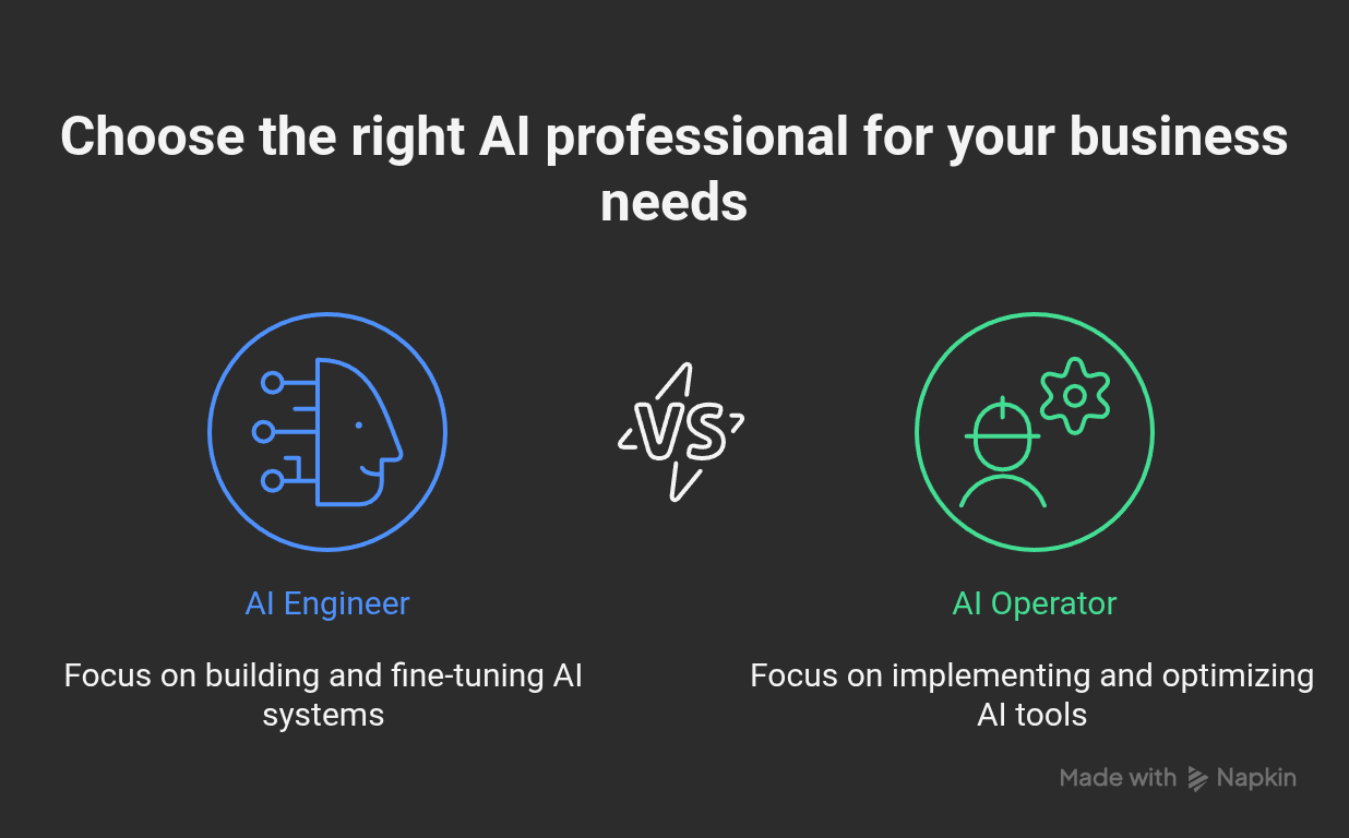 What is an AI Operator_ - visual selection (1)