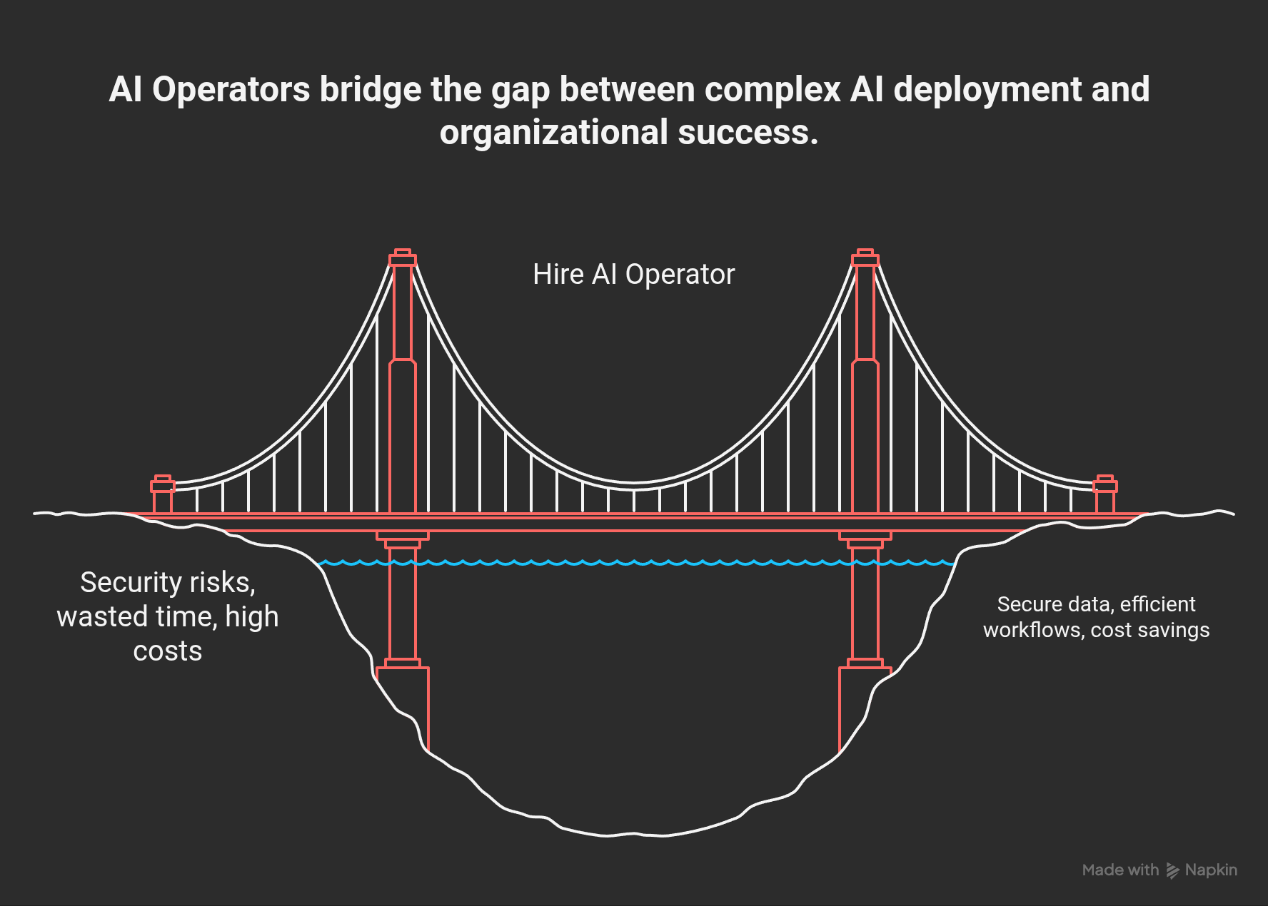 What is an AI Operator_ - visual selection (2)